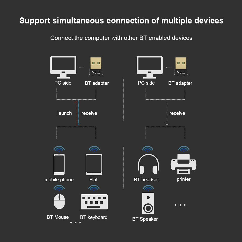 Adaptador Bluetooth 5.3 USB Compatível com Windows 11/10/8.1 Receptor de Música Plug&Play Mini Transmissor para PC Desktop