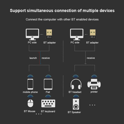 Adaptador Bluetooth 5.3 USB Compatível com Windows 11/10/8.1 Receptor de Música Plug&Play Mini Transmissor para PC Desktop