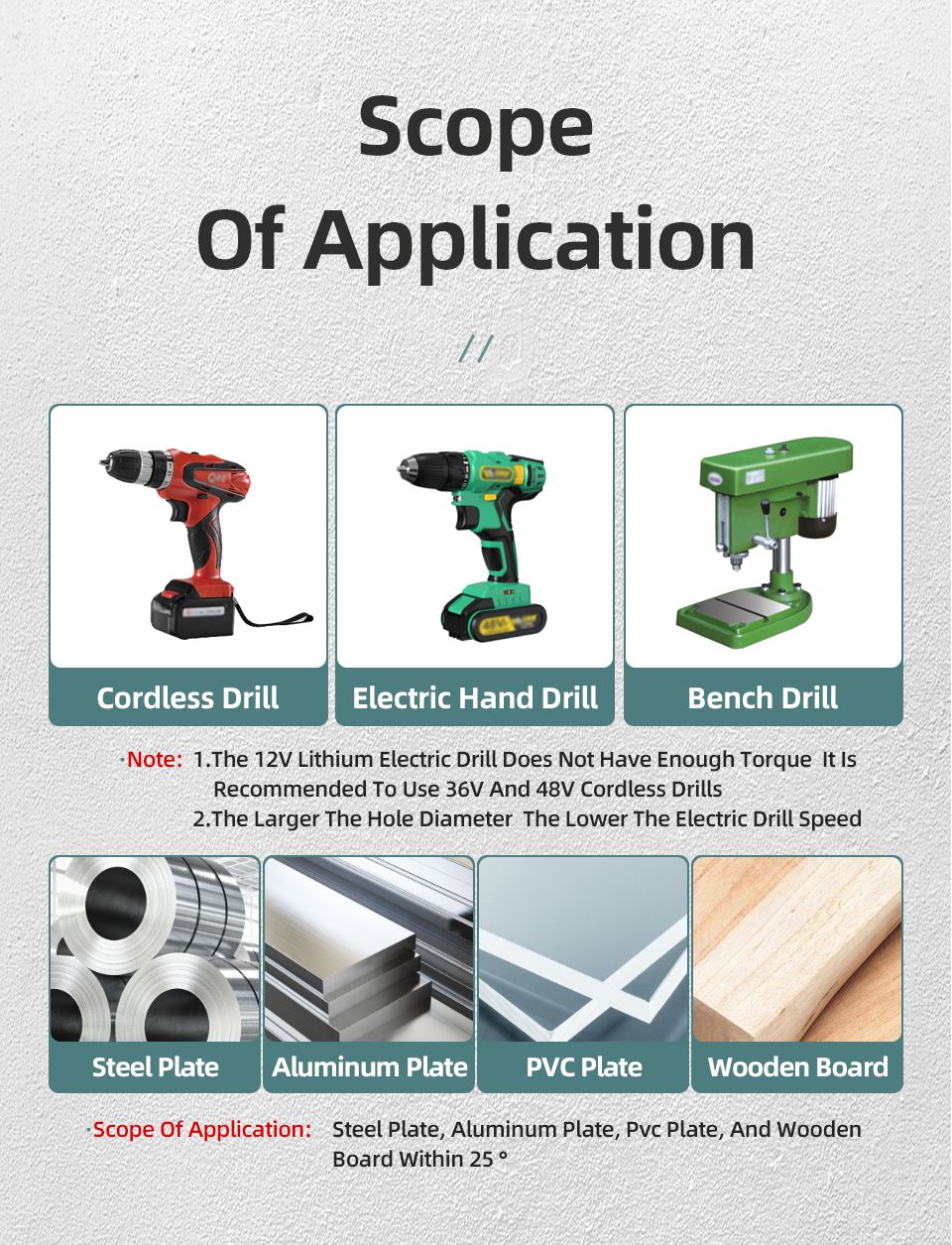 HSS Titanium Step Drill Bit High Speed Stepped Drill Set Saw Drill Tools Conical Stage Drill For Metal Wood 4-12 4-20 4-32mm