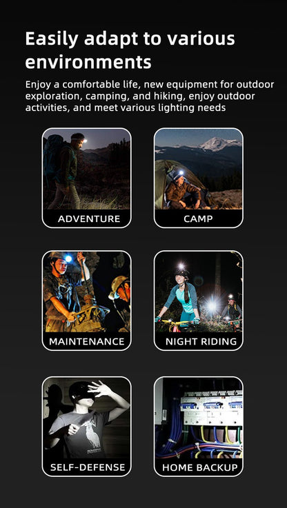 COBA Powerful XHP360 36-core Headlamp Flashlight 18650 Rechargeable ZOOM Head Flashlights High Power Head Lamp Fishing Headlight