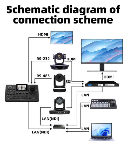 Video Conference Camera Kit 4K PTZ Camera 20X Zoom NDI SDI HDMI IP USB Church live broadcast NDI PTZ camera Controller 1-8pcs