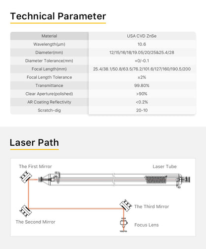 Cloudray 1/5 PEÇAS Lente de Foco CVD ZnSe EUA DIA 12/18/20mm para Máquina de Gravação a Laser CO2 de 0-200W