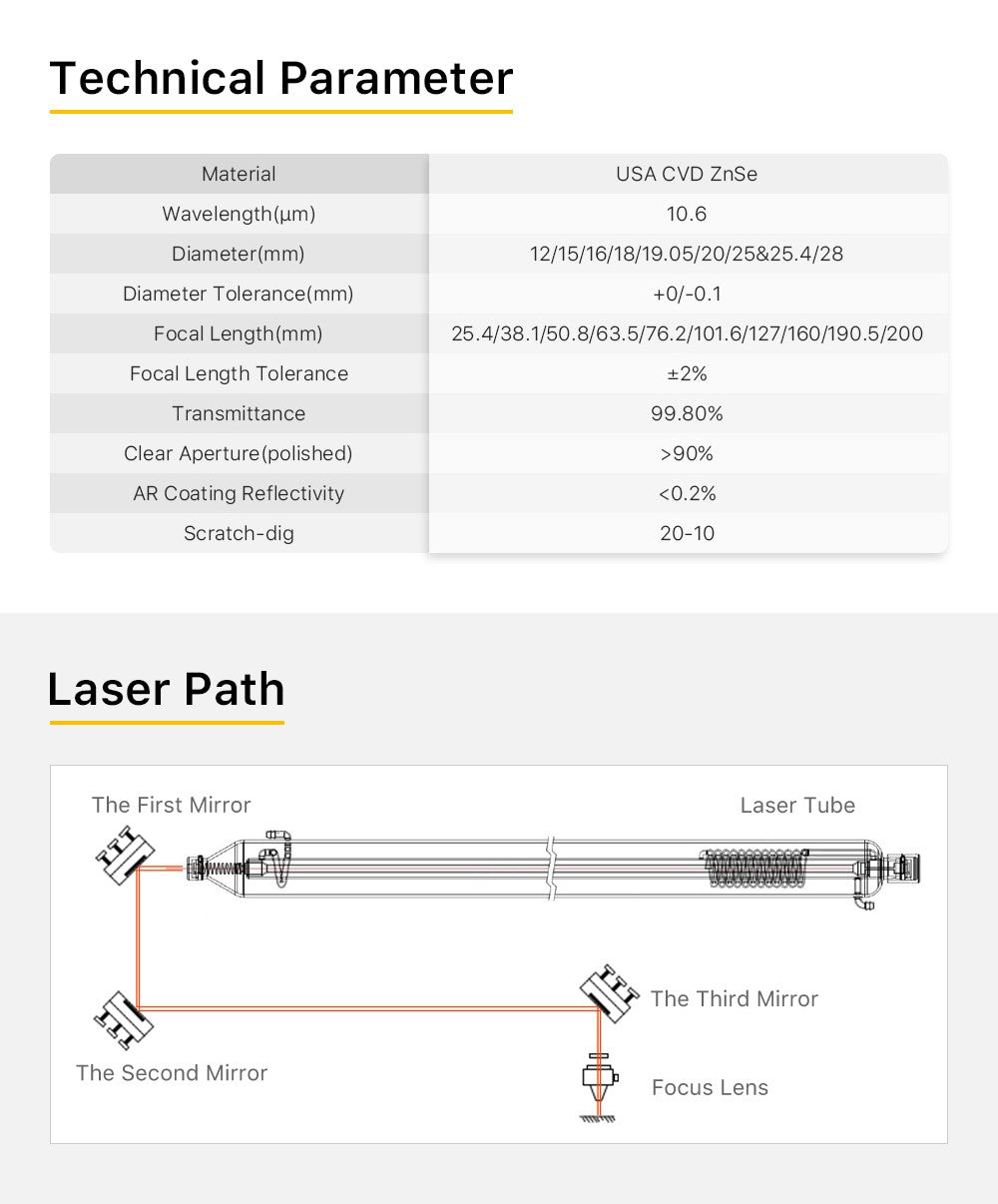 Focus Lens USA CVD ZnSe DIA 12 15 18 19.05 20 FL 38.1 50.8 63.5 76.2 101.6 127mm for CO2 Laser Engraving Cutting Machine