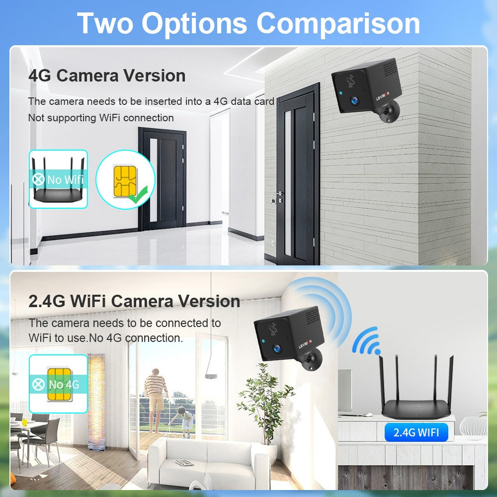 LS VISION Ubox CCTV Camera 4MP 4G Sim Card Or Wifi Home Surveillance Camera Intercom Radar Detection  Mini Baby Security Cam 2K