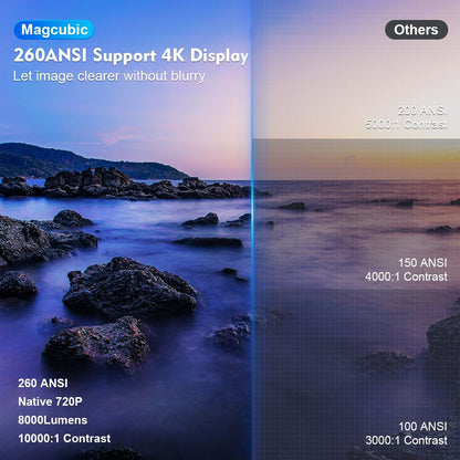 Projetor Magcubic HY300 Pro 4K 260ANSI Android 11 Portátil Dual WiFi6 BT5.0 Cinema ao Ar Livre Home Theater Suporta 720P
