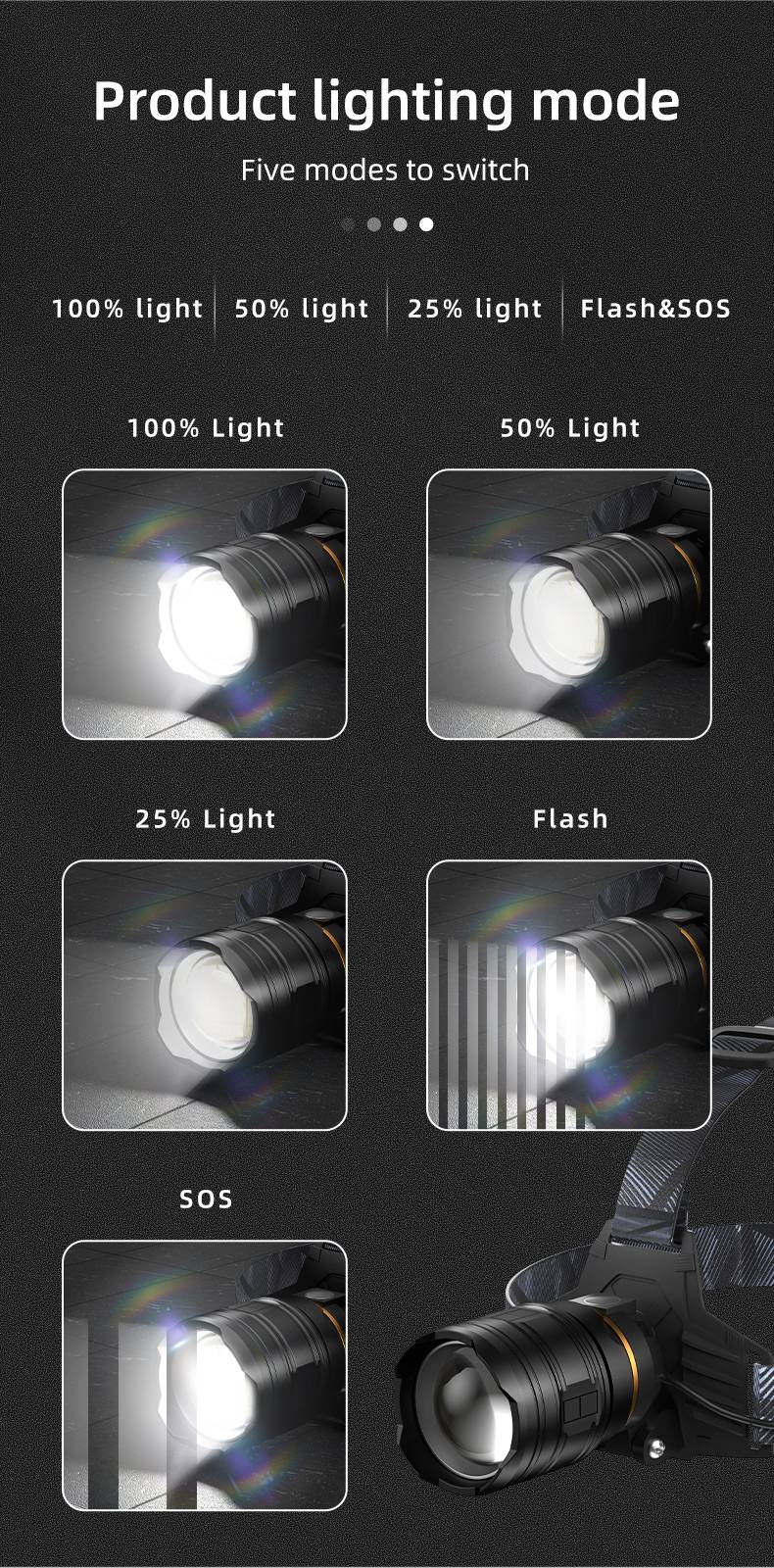 COBA Powerful XHP360 36-core Headlamp Flashlight 18650 Rechargeable ZOOM Head Flashlights High Power Head Lamp Fishing Headlight