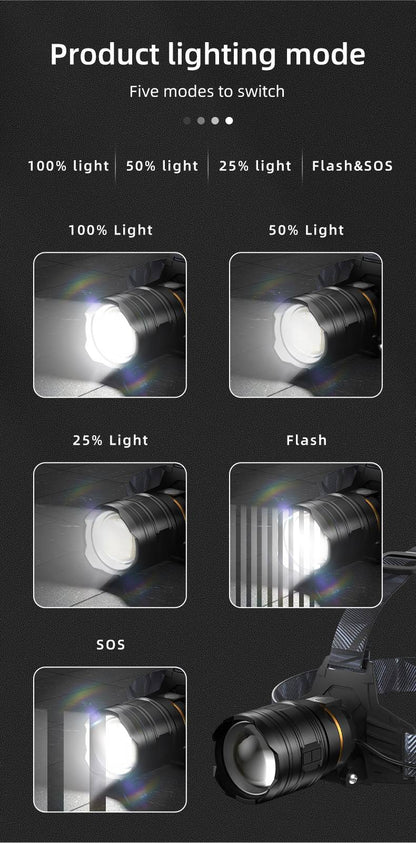 COBA Powerful XHP360 36-core Headlamp Flashlight 18650 Rechargeable ZOOM Head Flashlights High Power Head Lamp Fishing Headlight