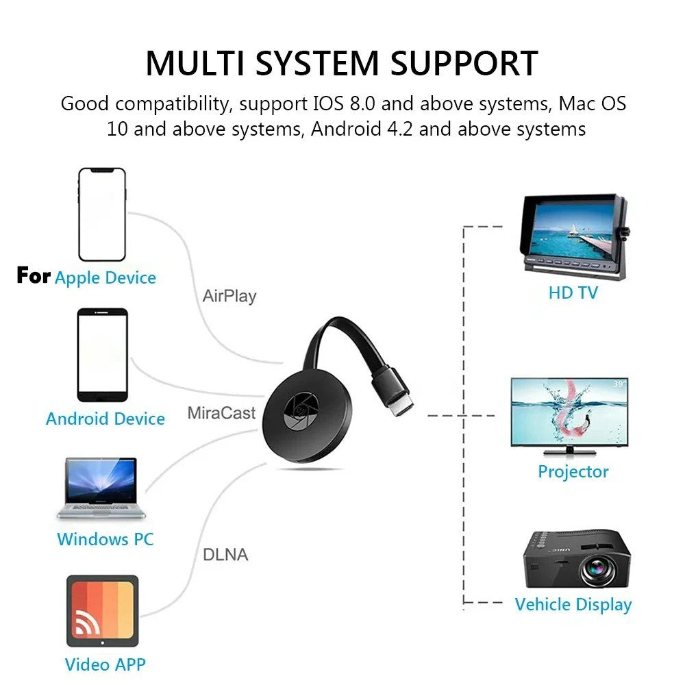 1080P G2 Para MiraScreen Display Anycast Wifi HDMI-compatível Portátil Miracast Dongle Compatível Para TV Android Ios Espelhamento de Tela