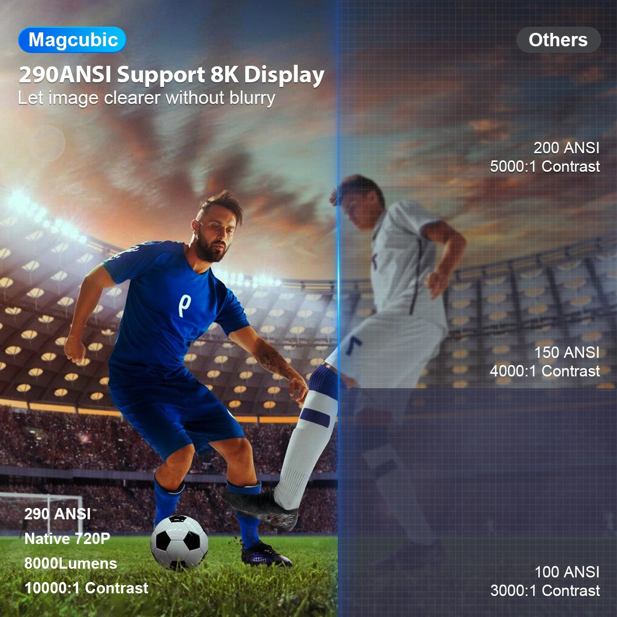 Projetor Magcubic 8K HD Android14 HY300 Pro Wifi6 290ANSI Allwinner H726 BT5.4 1080P 1280*720P Cinema Externo portátil