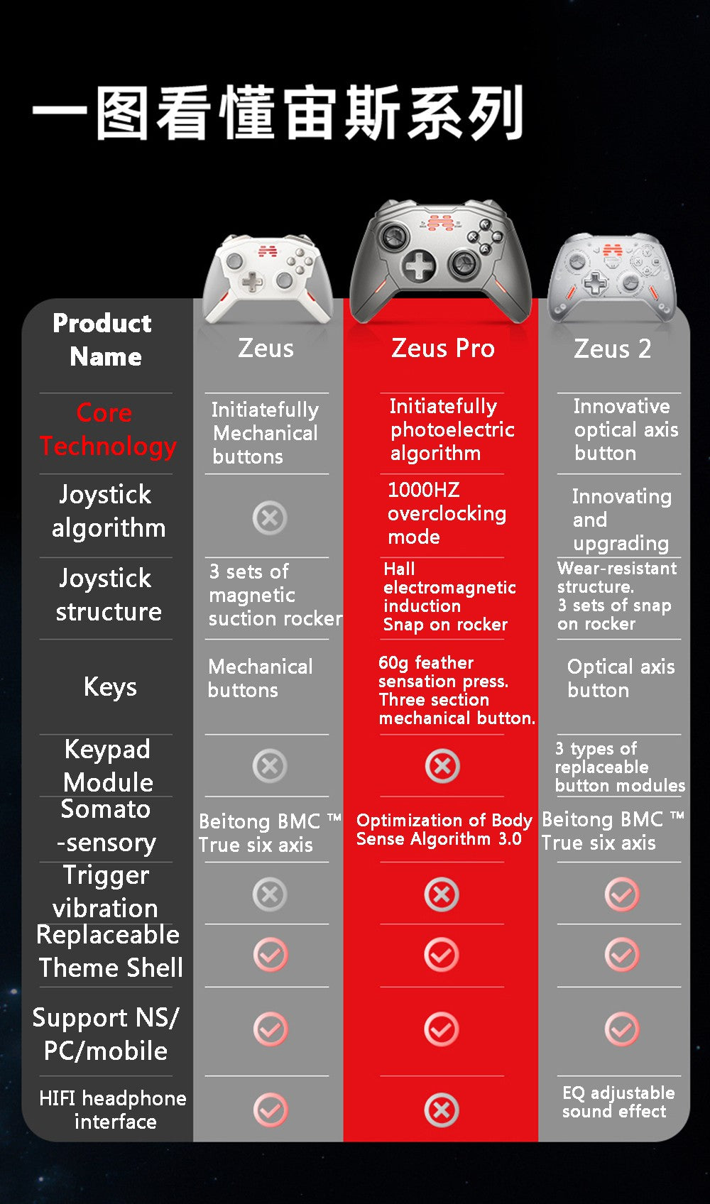 Original Betop Beitong Zeus Pro Gamepad Wireless Bluetooth Game Controller For Nintendo Switch/Steam/PC/TV/Car Mechanical Handle