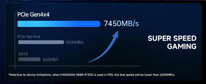 Fanxiang S880R 7450MB/s SSD NVMe M.2 2280 4TB 2TB 1TB Unidade de estado sólido interna com dissipador de calor SSD para PS5 PC Laptop