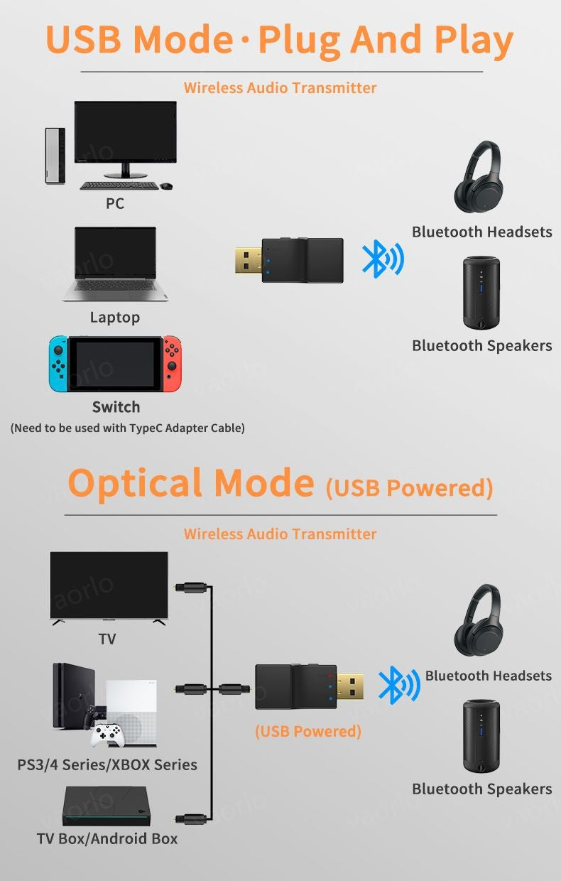 Transmissor de áudio sem fio Bluetooth óptico USB 2 em 1 Adaptador de transmissor de áudio de baixa latência para TV PC Adaptador de áudio sem fio USB