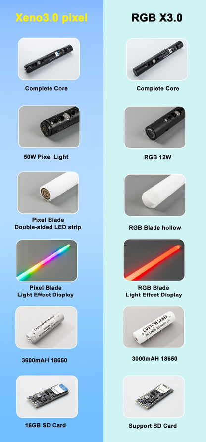 Pixel Lightsaber Luke Skywalker Xenopixel Light Saber Jedi Neopixel Metal Handle Light Sword Cosplay Heavy Dueling Luminous Toys