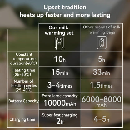 4-in-1 Baby Bottle Warmer Digital Display Constant Temperature Milk Warmer Wireless Rapid Warming Nighttime Milk Warmer Travel