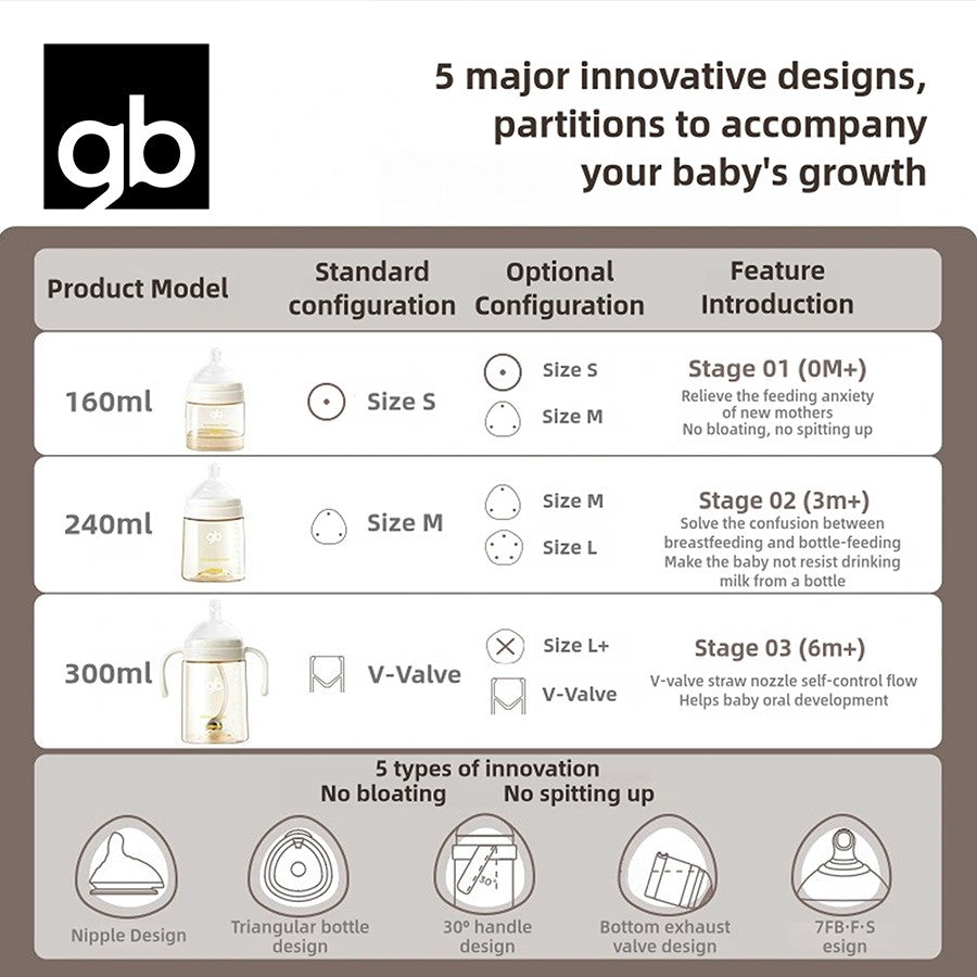gb PPSU Baby Bottles 3 Sizes, Liquid Separation Tech, 7FB Breast-like Nipple & V-Valve Straw, No Spit-Up, BPA-Free