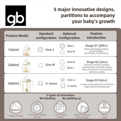 gb PPSU Baby Bottles 3 Sizes, Liquid Separation Tech, 7FB Breast-like Nipple & V-Valve Straw, No Spit-Up, BPA-Free