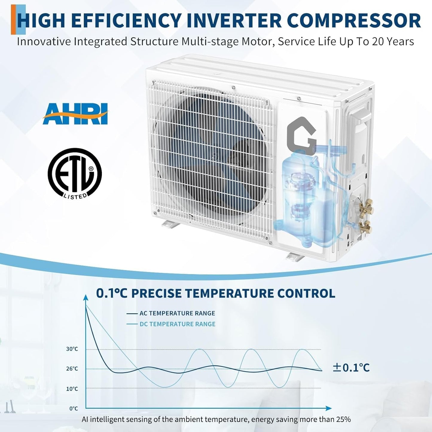 Ar Condicionado Mini Split Quente e Frio 9000 BTUs, 18.5 SEER2, 208-230v, Unidade AC sem Duto para 42 m², WiFi, Controle Remoto, Inversor Silencioso