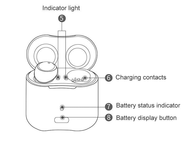 2025 Hearing Aid Rechargeable Hearing Device CIC Ear Hearing Aids for The Elderly Audifonos Sound Amplifier for Deafness