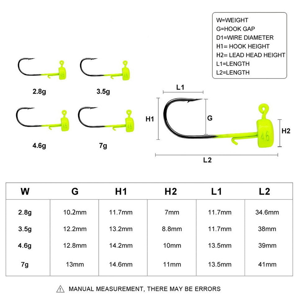 5pcs Anzóis de Pesca 2.8g 3.5g 4.6g 7g Ned Mushroom Head Jig Anzol Afiado com Barba para Iscas de Silicone Ferramentas de Pesca Jigging