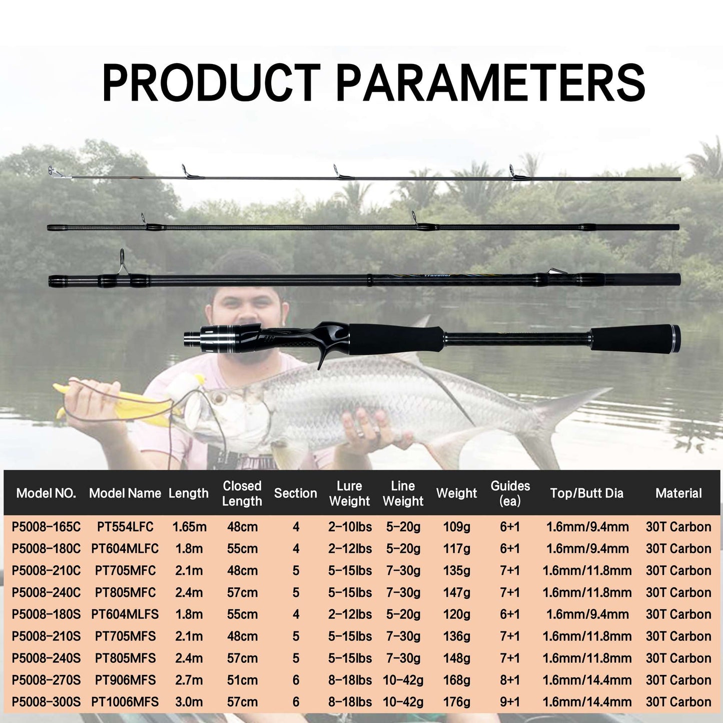 Vara de Pesca de Isca MAXIMUS 1.8m 2.1m 2.4m 2.7m 3.0m Carbono 30T Spinning Baitcasting Guia FUJI Viagem Casting 3-35g L/M/MH BIUTIFU