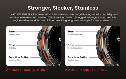 KOSPET TANK T3 Ultra 2 Smart Watch For Men GPS Stainless Steel Smartwatch 50M Waterproof IP69K Health Monitor for Android iOS