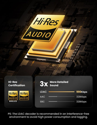 Fones de ouvido Bluetooth sem fio UGREEN Max5c ANC com cancelamento de ruído ativo de 43dB, Hi-Res LDAC, 75H de áudio espacial