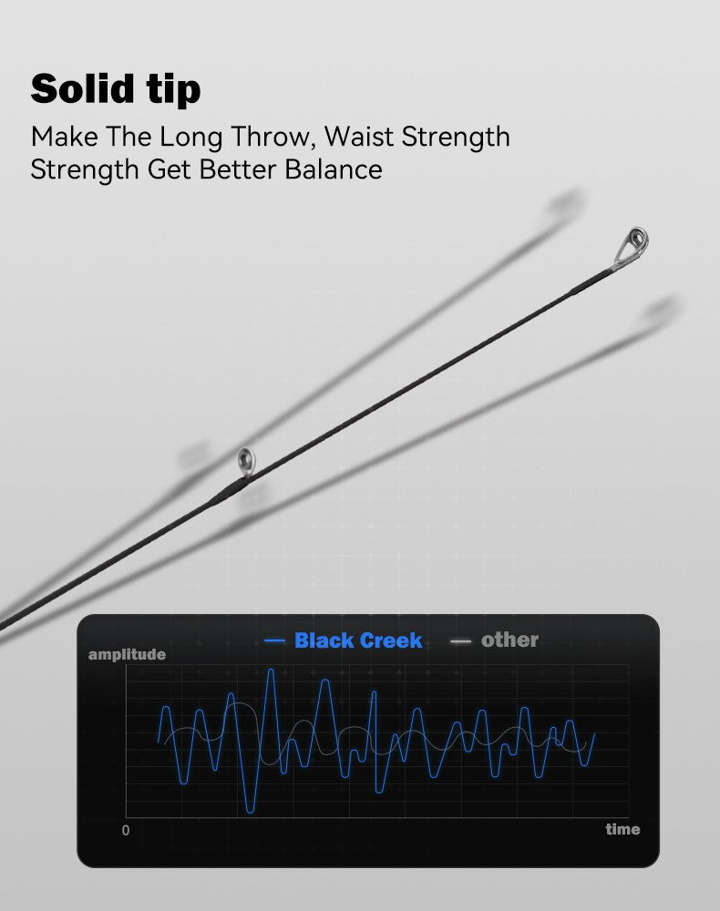 Vara de Pesca LEYDUN Black Creek 2 Partes, Spinning/Casting, 1,5/1,68/1,8m, Vara de Viagem, Baitcasting, Ultraleve, Fibra de Carbono