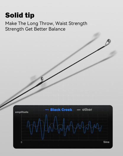 Vara de Pesca LEYDUN Black Creek 2 Partes, Spinning/Casting, 1,5/1,68/1,8m, Vara de Viagem, Baitcasting, Ultraleve, Fibra de Carbono