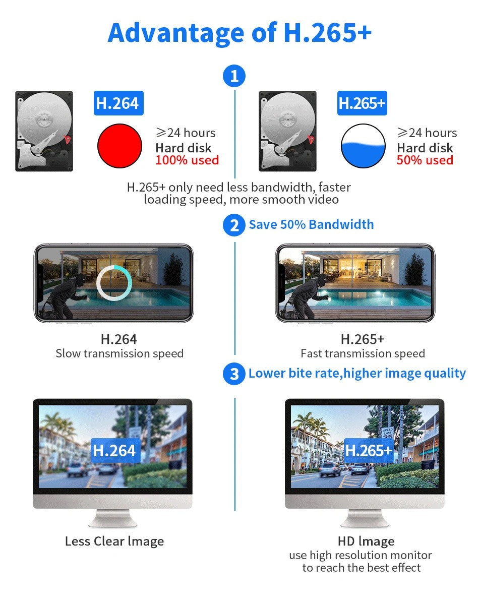 8MP 4K iCSee WiFi Camera PTZ Dual Screens Auto Tracking Night Vision CCTV Surveillance Camera Outdoor 6MP Security IP Camera