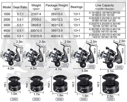 Kit Vara de Pesca Telescópica Sougayilang 1.8-2.7m e Carretilha de Pesca com Carretel de Alumínio de Alta Velocidade 5.1:1 com Linha de Pesca e Bolsa para Iscas