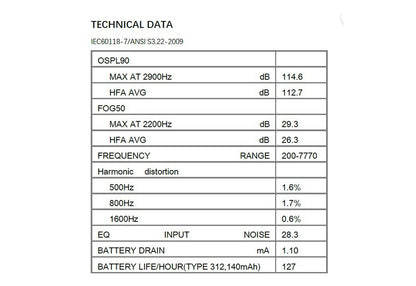 Aparelhos Auditivos Audífonos J25 Aparelho Auditivo Portátil SuperMINI para Ouvido Interno, Amplificador de Som Invisível para Idosos/Deficientes Auditivos, Drop Shipping