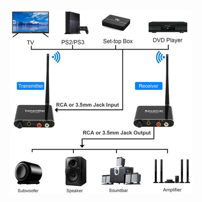 AIXXCO 50M 2.4G Wireless Wifi Audio Music Transmitter and Receiver With 3.5mm R/L RCA Wireless Audio adapter