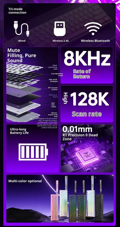 Teclado Magnético AULA MINI 60HE Pro Series Três Modos para Jogos E-sports RGB RT0.01mm Taxa de Varredura 8K Bateria de 4000mAh