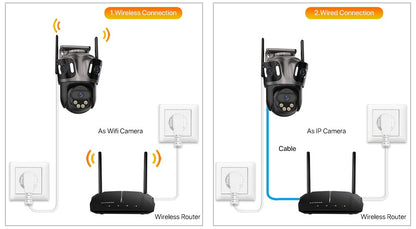 Câmera IP WIFI de Três Telas Externa 4K Lente Dupla Câmera PTZ Detecção Humana por IA Câmera de Segurança de Vídeo CCTV IP66 à Prova D'água iCsee