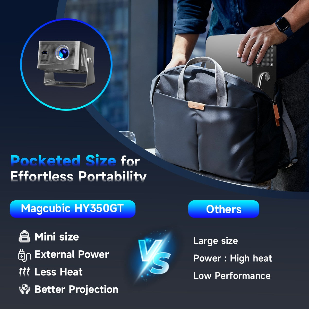 Projetor Magcubic HY350MAX GT 900 ANSI com Google TV, projetor nativo 1080p, foco automático, portátil, Android, home theater