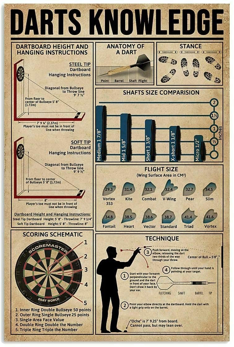 Game Ammo Hunting Cartridges Poster Knowledge Wall Decor Print for New Hunter Metal Tin Sign (12x8Inch) - Retro Tin Sign for