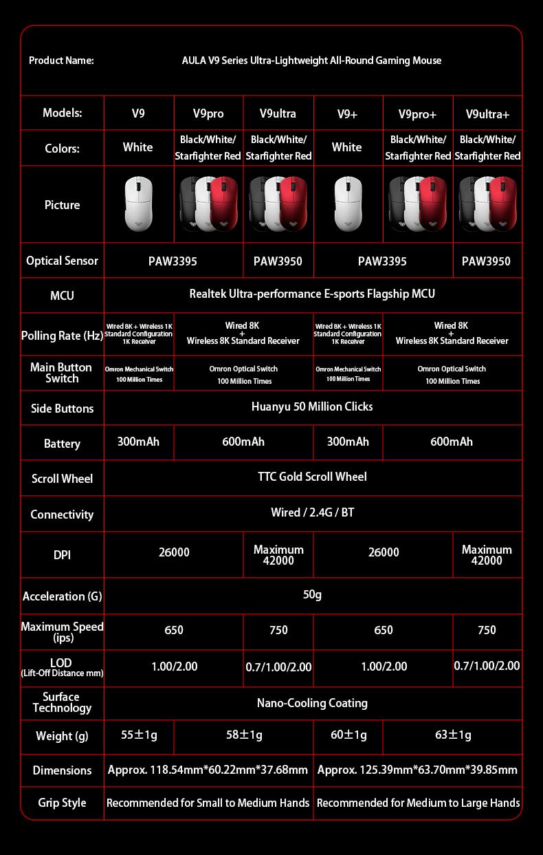 Mouse Gamer sem Fio Aula V9 Ultra E-sports Duplo 8k 3 modos PAW 3950 8k 55g Leve Ergonômico Acessório Personalizado para PC