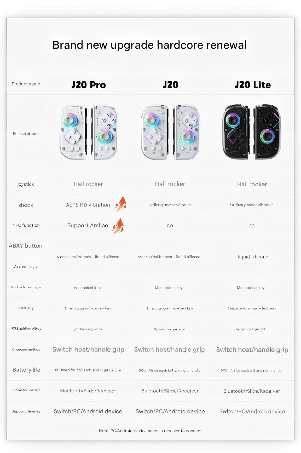AOLION J20 Hall Joy-con Gamepad for NS2/Switch OLED/Switch NFC HD Shake Lite Left and Right Split Game Controller