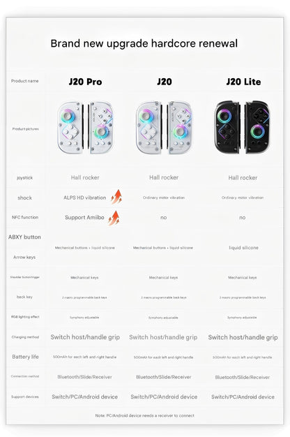 AOLION J20 Hall Joy-con Gamepad for NS2/Switch OLED/Switch NFC HD Shake Lite Left and Right Split Game Controller