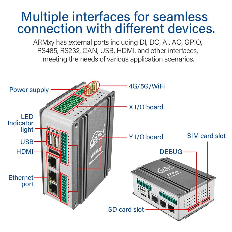 BLIIOT ARM AI Edge Controller LPDDR4X 4*A55 Rockchip RK3568 1TOPS NPU Single-board Computer Linux IoT Gateway