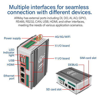BLIIOT ARM AI Edge Controller LPDDR4X 4*A55 Rockchip RK3568 1TOPS NPU Single-board Computer Linux IoT Gateway