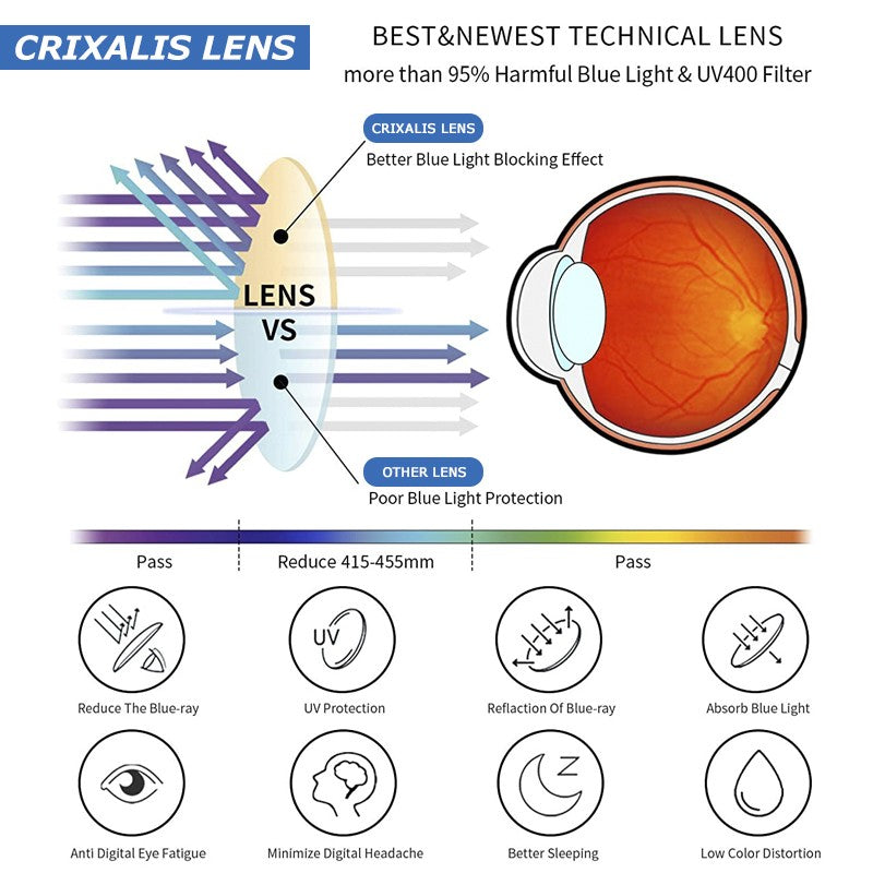 Óculos De Leitura Multifocal Quadrado CRIXALIS Óculos Masculino Fashion Com Dioptrias Antirreflexo Computador Feminino UV400