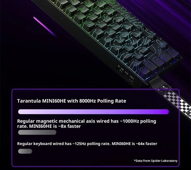 Teclado Magnético AULA MINI 60HE Pro Series Três Modos para Jogos E-sports RGB RT0.01mm Taxa de Varredura 8K Bateria de 4000mAh
