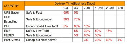 Famous Brand Small Men's Bag Genuine Leather Men Shoulder Bag Messenger Bag Fashion Business Man Crossbody Bag Cowhide Briefcase