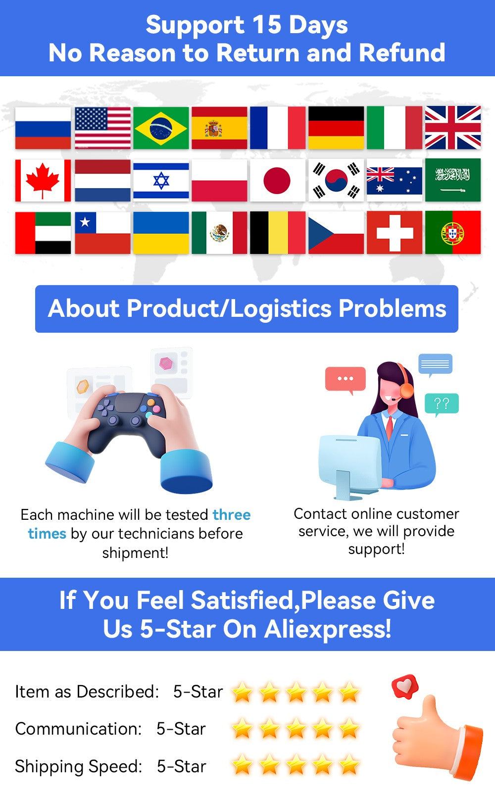 500G Game Hard Drive With 38000+Games For Xbox/PS3/PS2/Gamecube/Wii/Wiiu/Switch 3 System in 1 Plug&Play Game Consoles For WIN PC