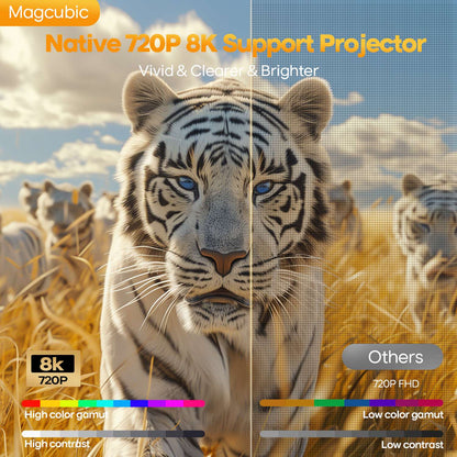 Magcubic Auto Focus Android 14 Portable Projector 8K 400ANSI WiFi 6 Projector Support Full HD 720P Home Outdoor Cinema Max HY300