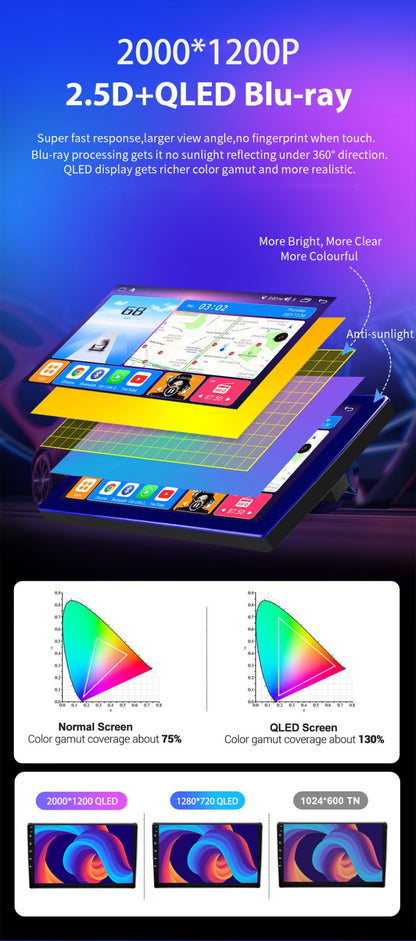 Android 15 Navigation Multimedia Player For Peugeot 2008 208 Series 2012 2013 2014 - 2018 Carplay Auto Stereo BT video Car radio