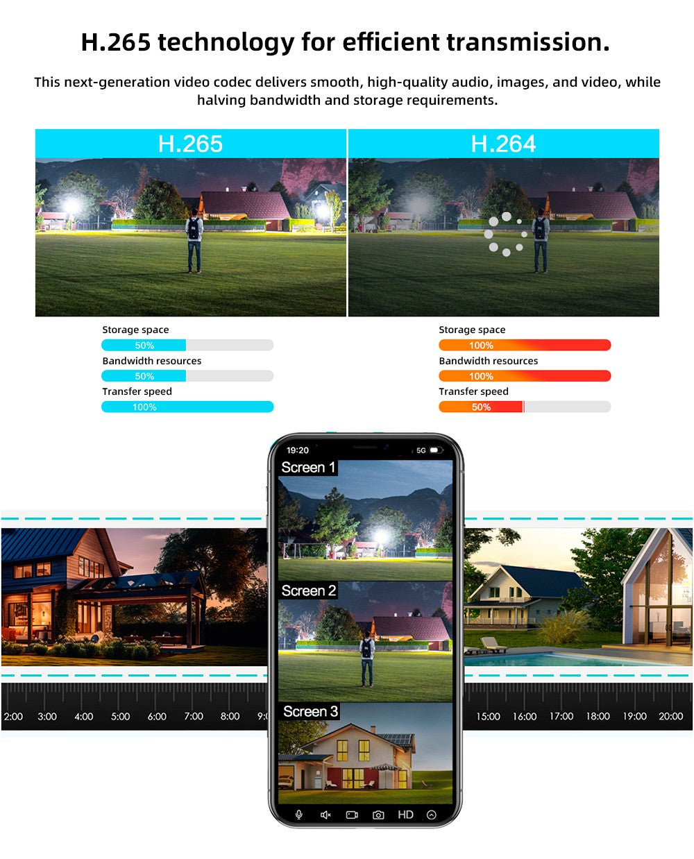 KERUI Icsee Outdoor PTZ 6K WIFI IP Camera Home Security Triple Lens Camera CCTV Video Surveillance With Triple Screens