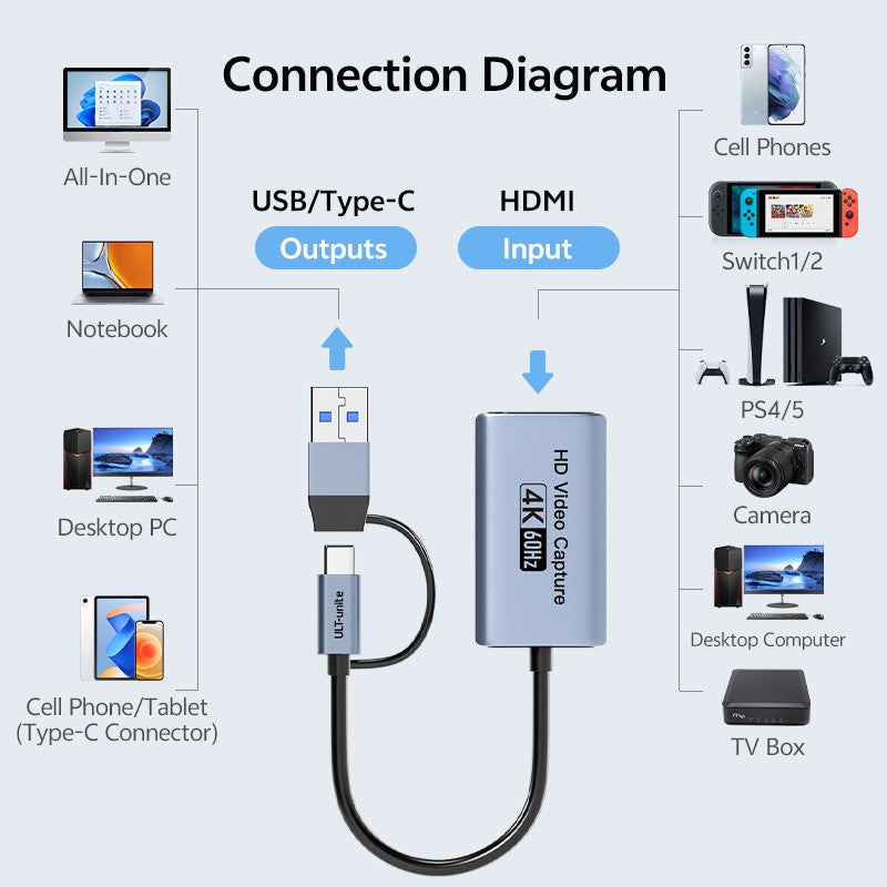 4K Video Capture Card MS2130S HDMI to USB-A/USB-C USB3.0 Capture Video and Audio Recording for OBS Studio PotPlayer QT Player