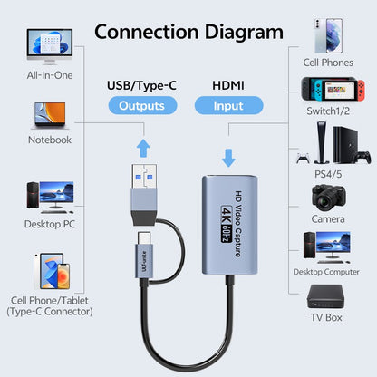 4K Video Capture Card MS2130S HDMI to USB-A/USB-C USB3.0 Capture Video and Audio Recording for OBS Studio PotPlayer QT Player